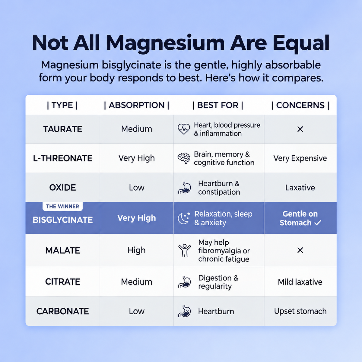 Ulloo Magnesium Bisglycinate Gummies