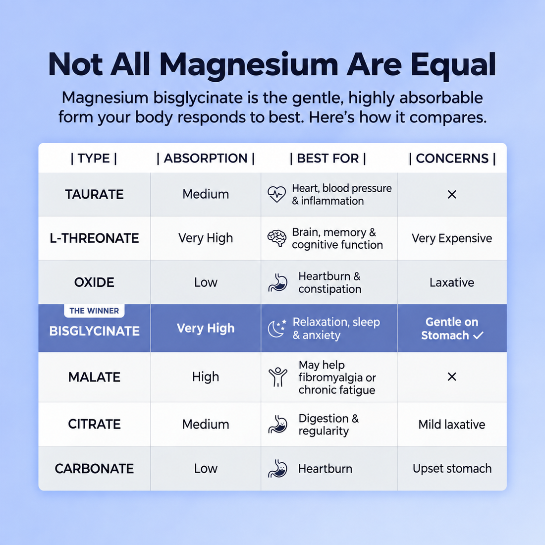Ulloo Magnesium Bisglycinate Gummies