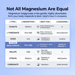 Ulloo Magnesium Bisglycinate Gummies