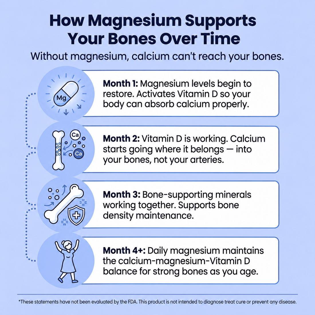 Ulloo Magnesium Bisglycinate Gummies