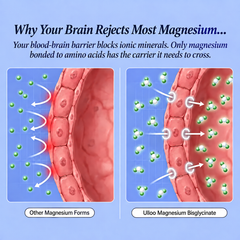 Ulloo Magnesium Bisglycinate Gummies