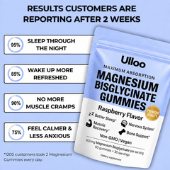 Ulloo Magnesium Bisglycinate Gummies